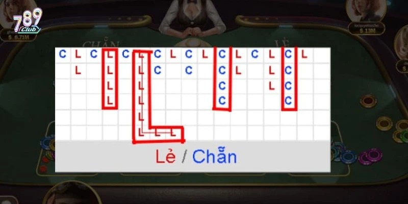 Cách bắt cầu xóc đĩa tăng khả năng đoán trúng